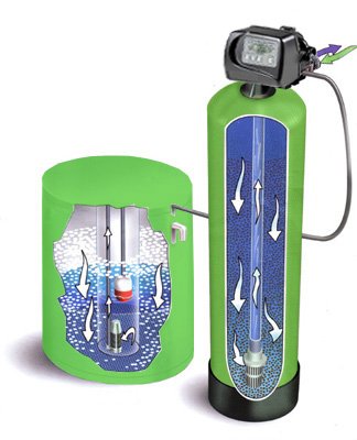 WATER SOFTENING PLANT